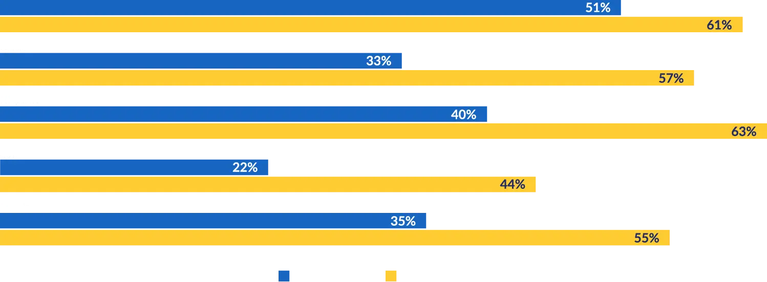 DCS Overview Table